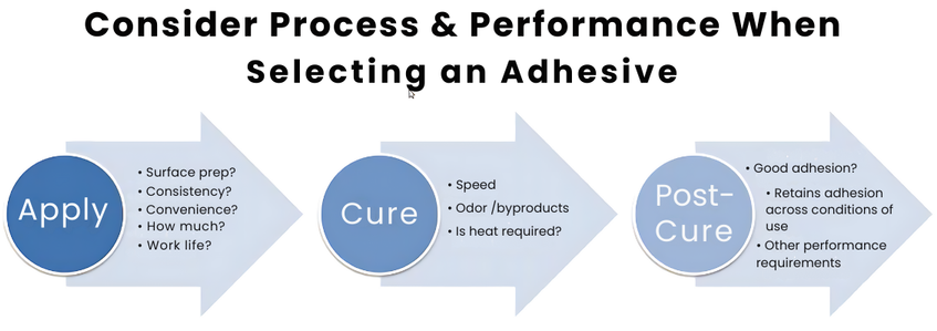 Good Adhesion 101